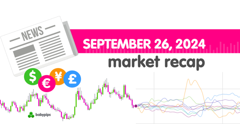 Daily Broad Market Recap – September 26, 2024