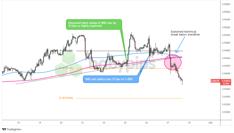 Premium Watchlist Recaps: Sept. 24 – 25, 2024