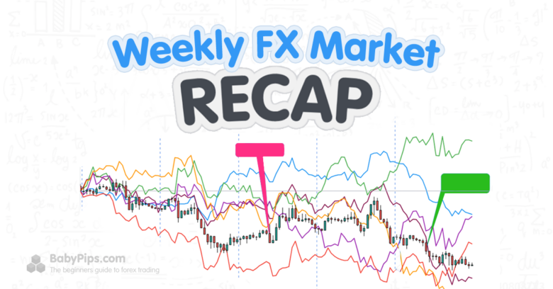 FX Weekly Recap: September 23 – 27, 2024