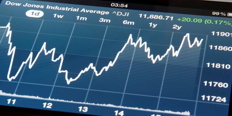 Dow Jones Industrial Average advances due to strong US GDP and jobs data