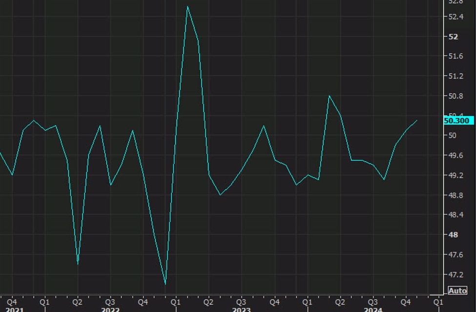 China official manufacturing PMI improves while the services PMI slips