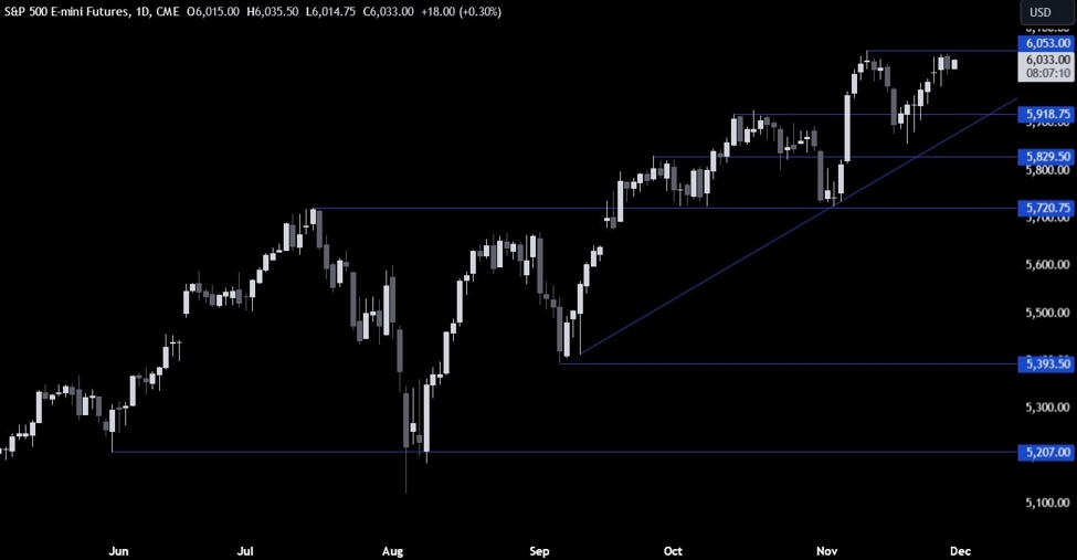 S&P 500 Technical Analysis – Record highs back in sight