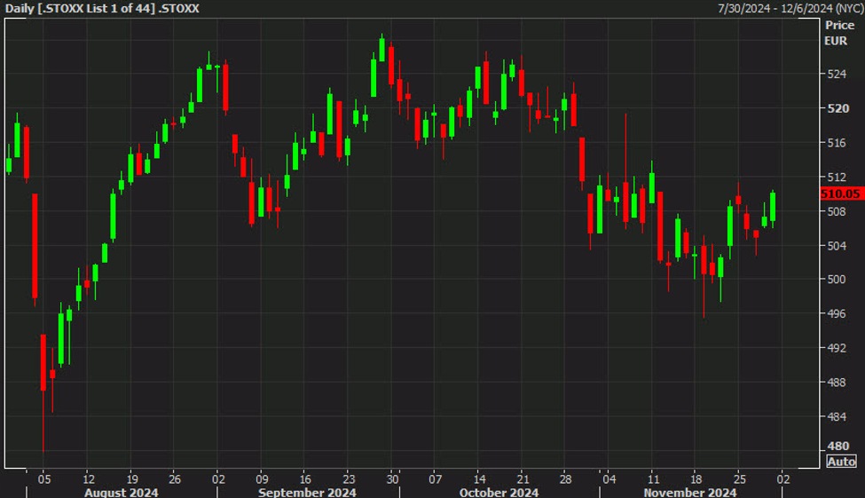 European equity close: DAX leads the way as more rate cuts seen following CPI