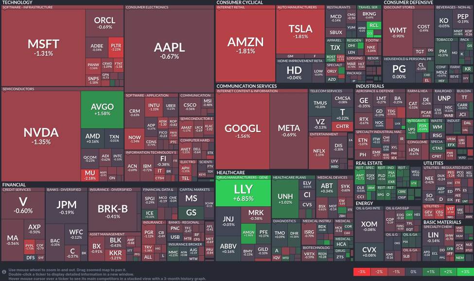 Healthcare stocks surge as tech faces headwinds: Today’s market dynamics